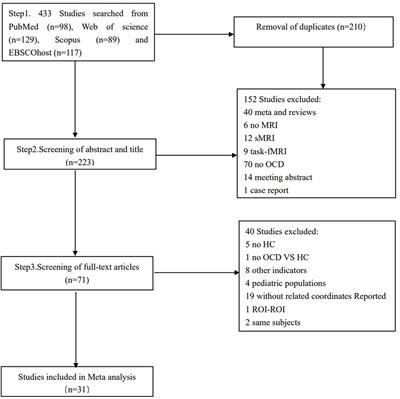 Convergent functional change of frontoparietal network in obsessive-compulsive disorder: a voxel-based meta-analysis